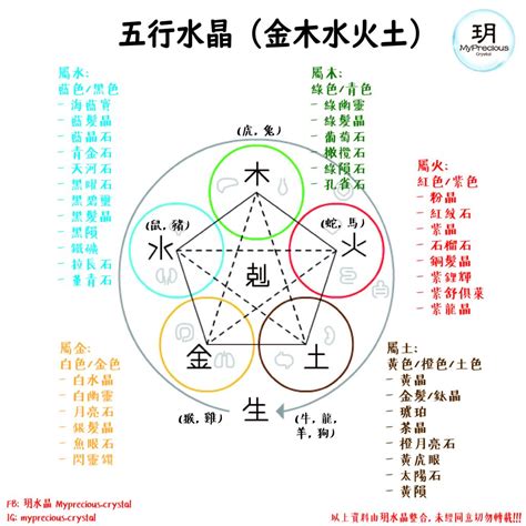 紫幽靈五行|【水晶五行屬性怎麼看？】這樣配戴水晶才有效 